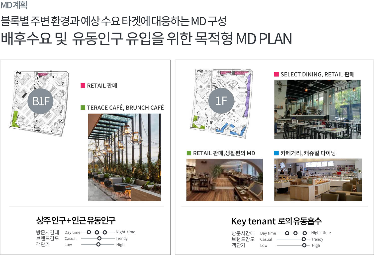 파피에르 내포 MD 플랜 - 배후수요 및 유동인구 유입을 위한 목적형 구성