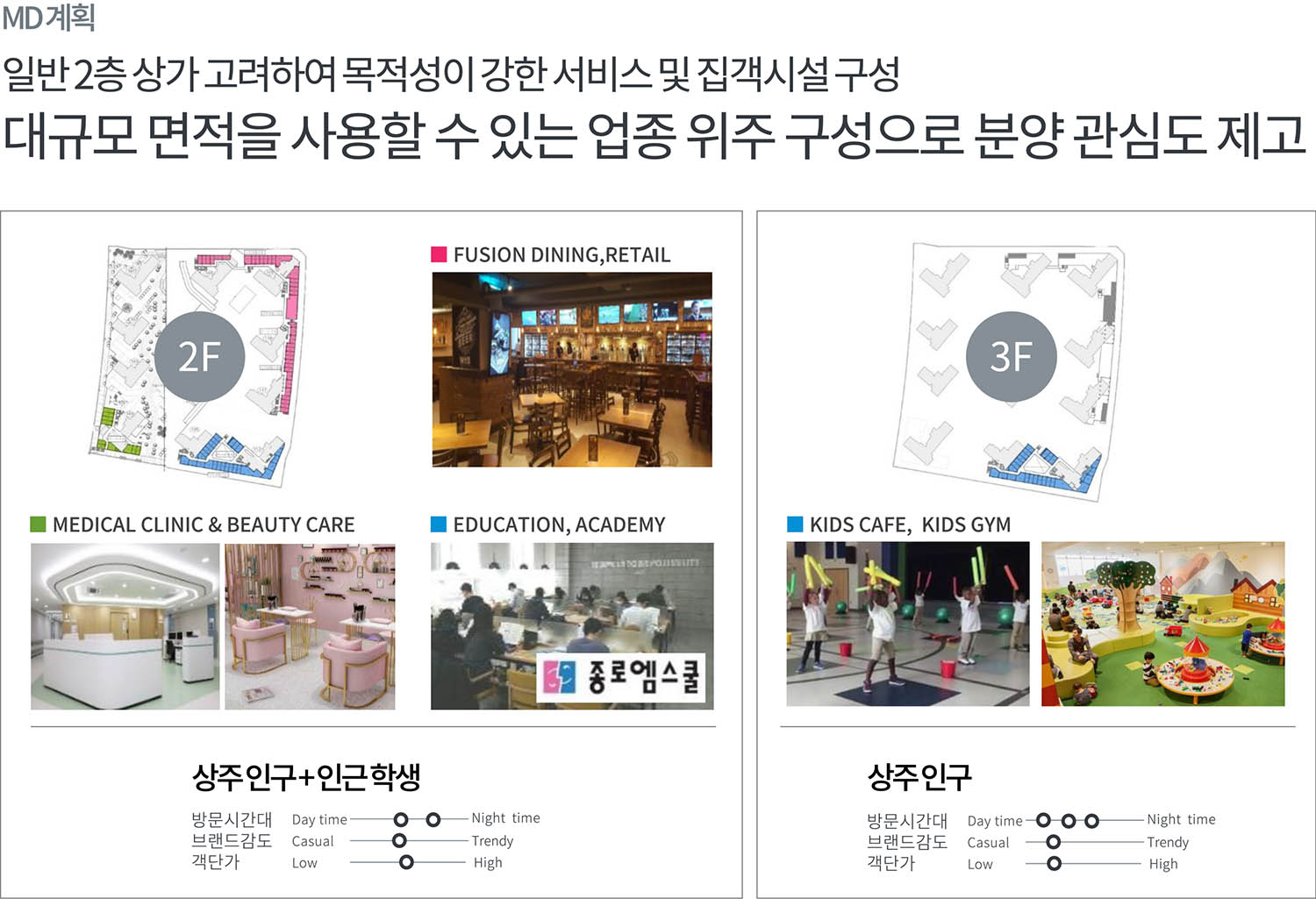파피에르 내포 MD 플랜 - 대규모 면적을 사용하는 업종위주 구성